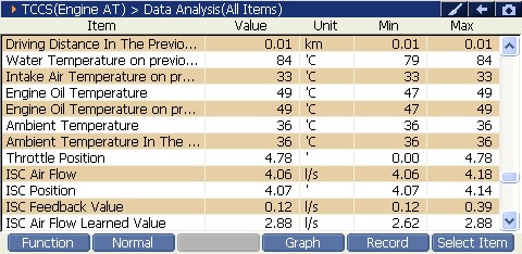 2000 RPM preview